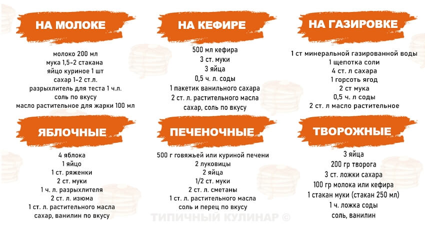 Оладьи