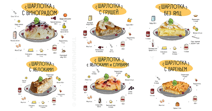 Лучшие рецепты домашней шарлотки