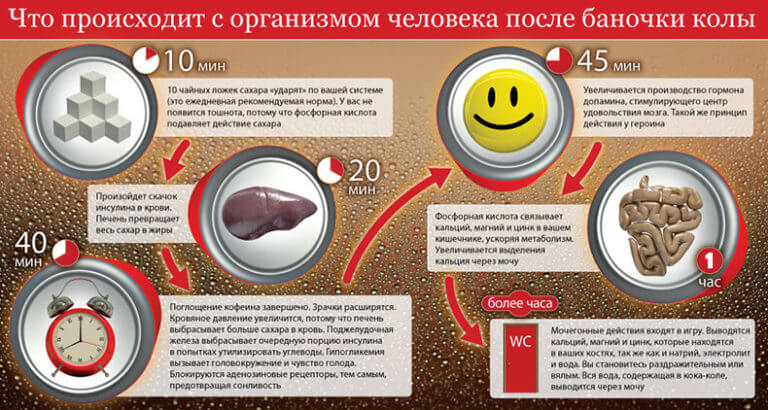 кока-кола