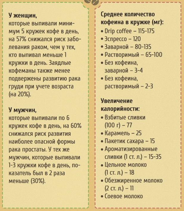 чем полезен кофе и чем вреден