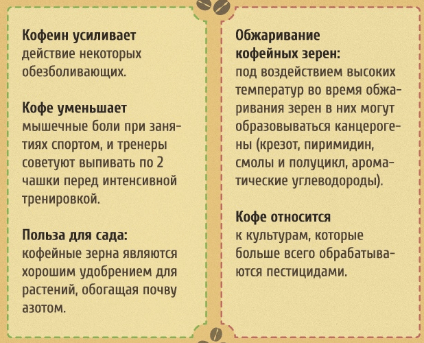 кофе польза