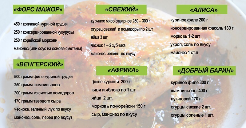 ТОП-6 рецептов салатов с курицей